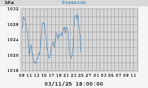 barometer