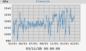 barometer